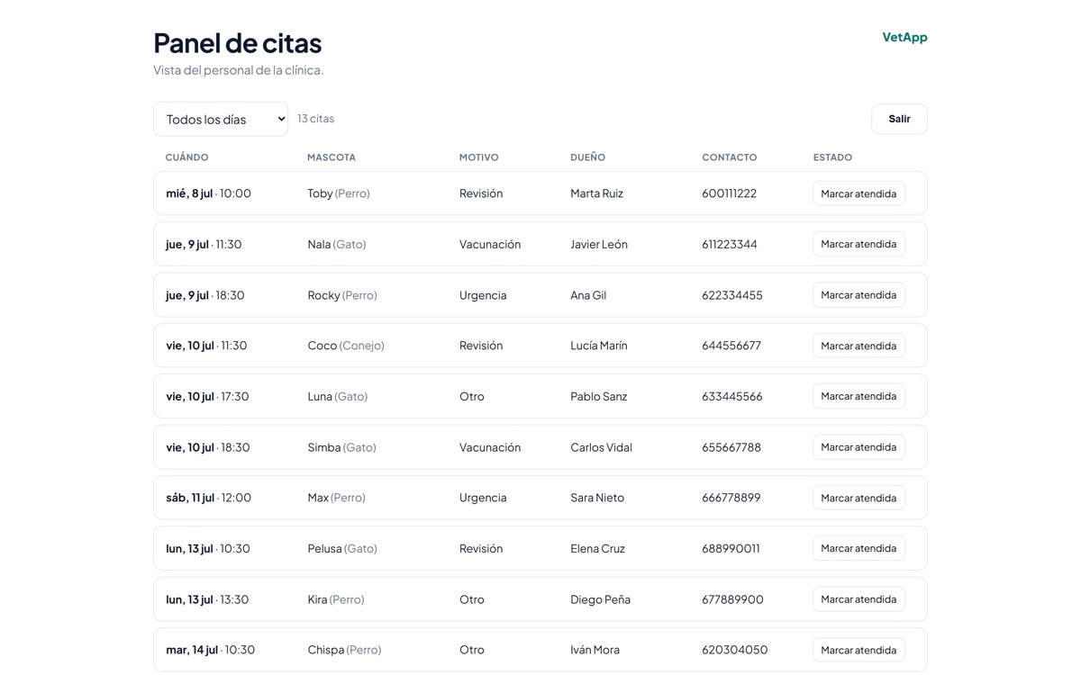 Panel de gestión de citas de VetApp con filtros, pacientes y estados